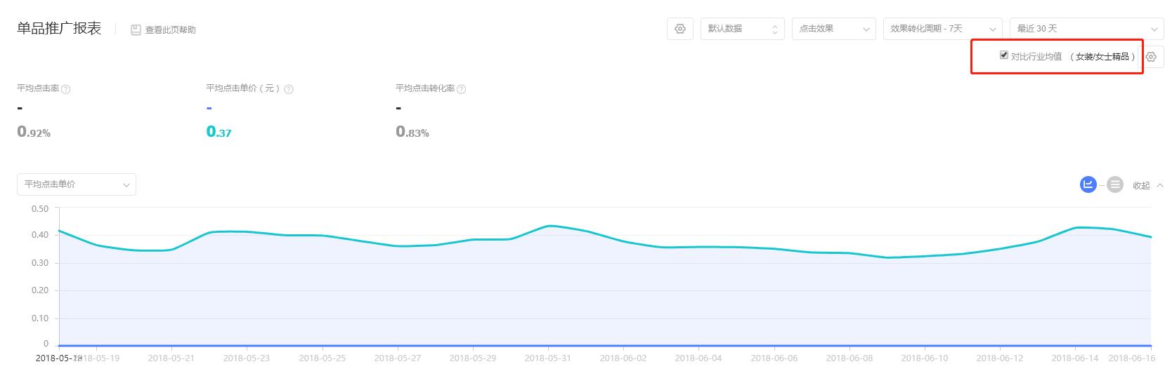 杭州手淘网络,杭州手淘网络代运营