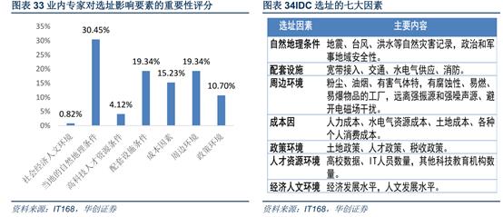 光环新网是否有算力,光环新网现在有多少idc机房