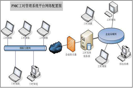 如何更好管理pmc,pmc管理的八大核心