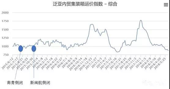 复盘海航集团破产重整,深度分析同方股份亏损