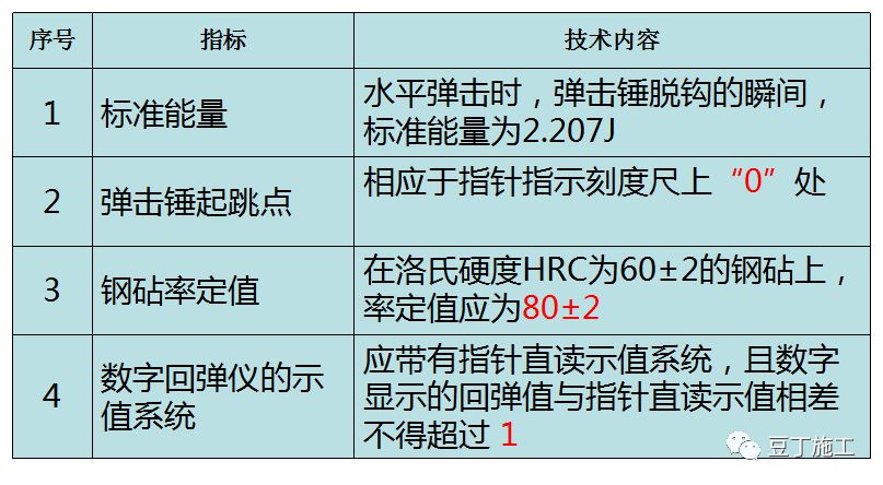 回弹法检测混凝土抗压强度规程,回弹法检测混凝土抗压强度