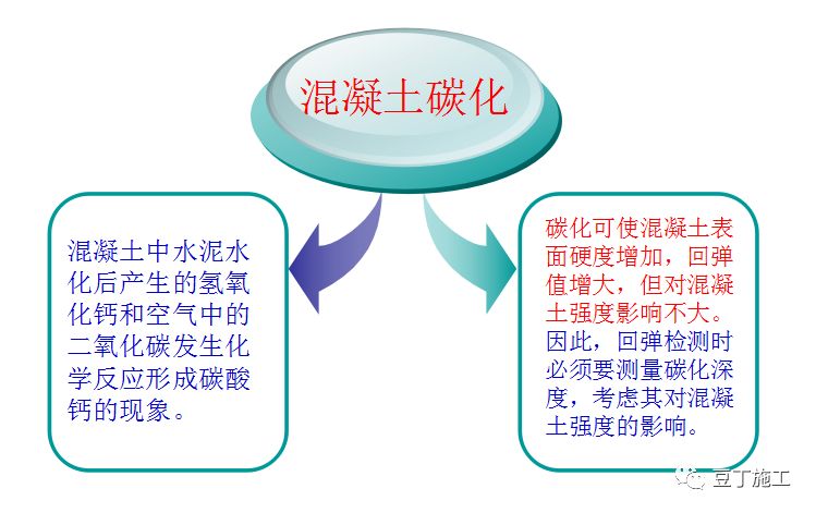 回弹法检测混凝土抗压强度规程,回弹法检测混凝土抗压强度