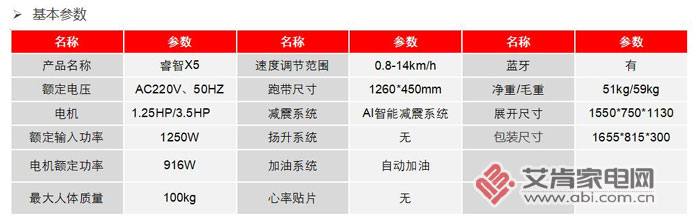 亿健睿智x5跑步机使用方法,亿健跑步机睿智x5安装视频