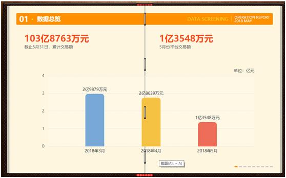 365易贷系统更新,365易贷现在正常了吗