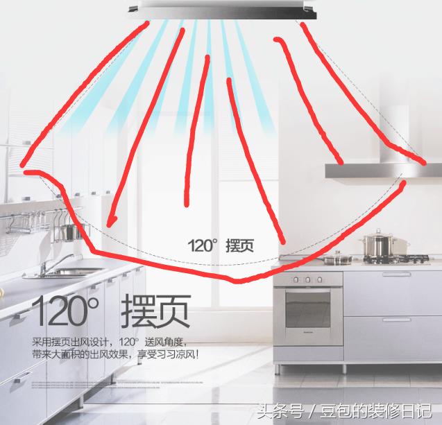 夏天厨房太热装什么比较好,开放式厨房夏天太热怎么办