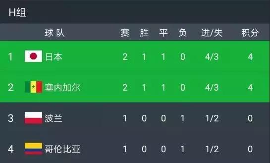 日本队0-2,日本队双脚出线