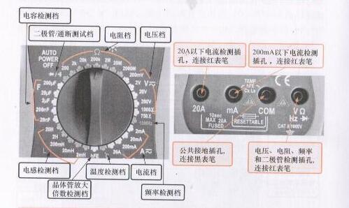钳式万用表使用方法测电流图解,万用表的使用方法精心说明附图解
