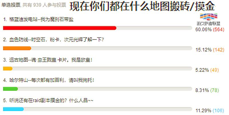 dnf新版本搬砖地图推荐,韩服dnf手游2023摸金搬砖图