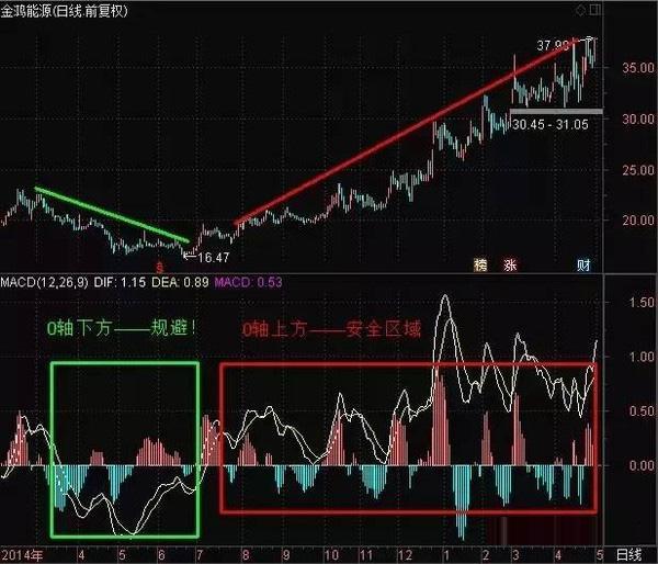 股市连续几年亏损退市,股市连续亏损几年退市