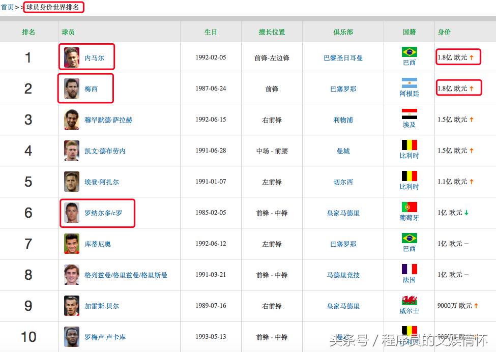 什么？你不懂“世界杯”