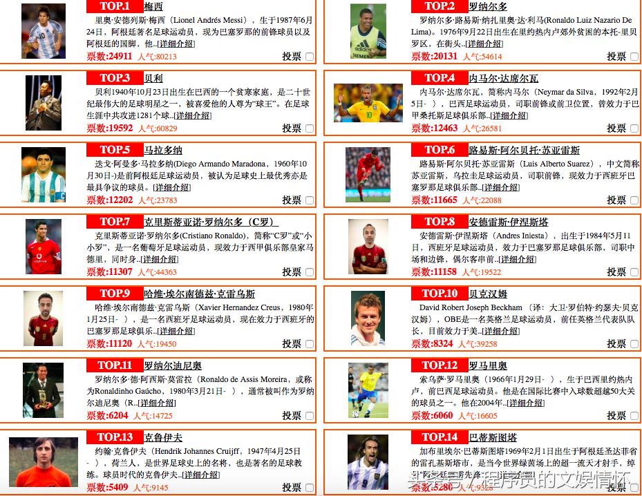 什么？你不懂“世界杯”