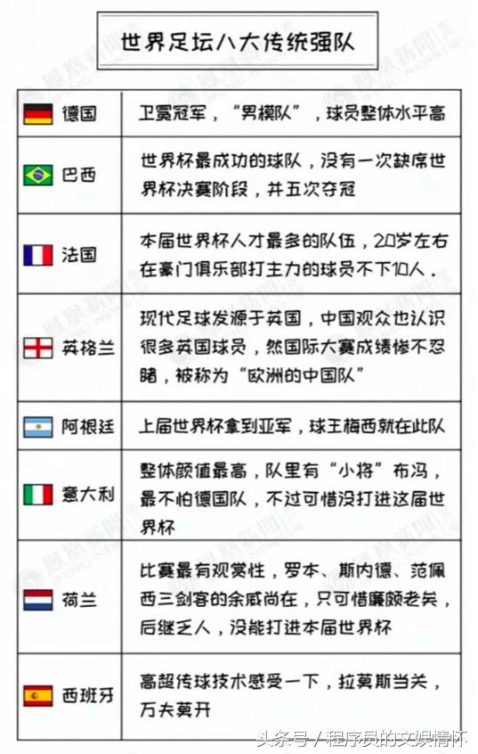 什么？你不懂“世界杯”