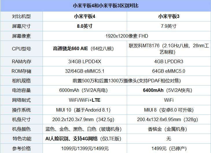 小米平板三和小米平板四测评,kindleoasis3和paperwhite4