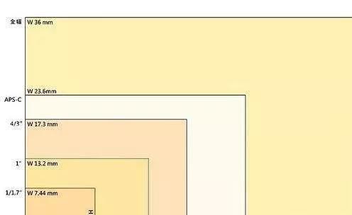 摄像机cmos是什么意思,摄像机cmos怎么选择