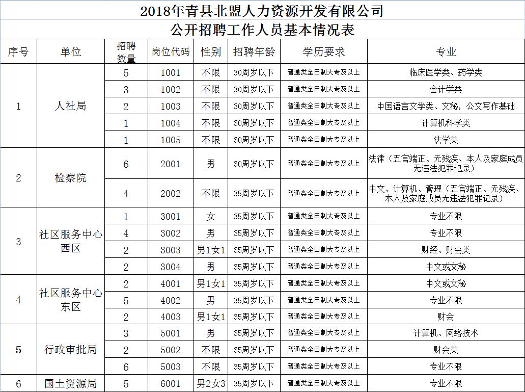 沧州纵横人才网最新招聘信息,沧州市近期招聘会
