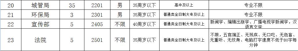 沧州纵横人才网最新招聘信息,沧州市近期招聘会