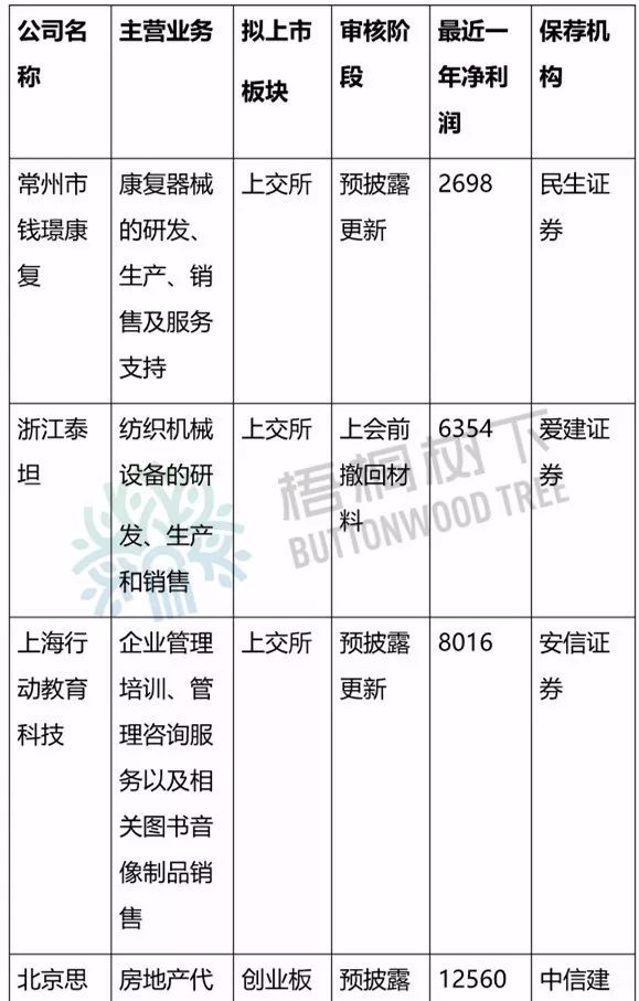 近半年ipo撤回的企业名单以及原因,16家退ipo资料公司名单