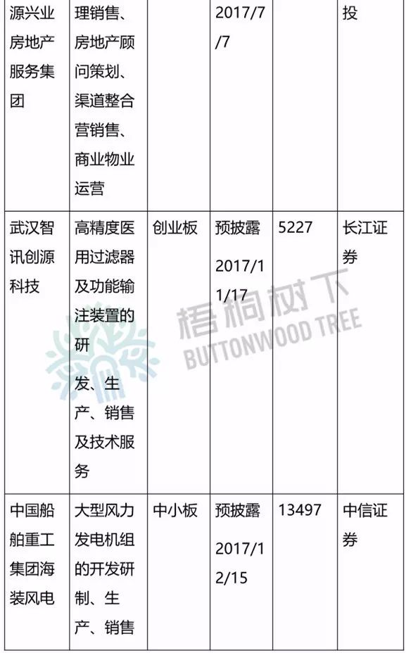 近半年ipo撤回的企业名单以及原因,16家退ipo资料公司名单