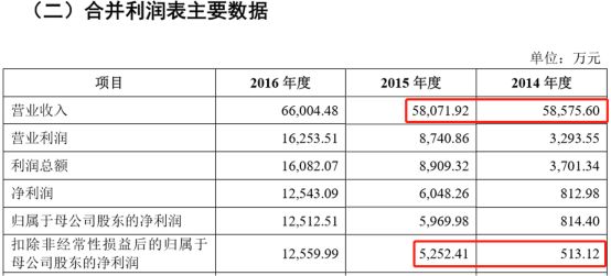 近半年ipo撤回的企业名单以及原因,16家退ipo资料公司名单