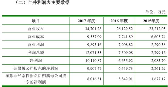 近半年ipo撤回的企业名单以及原因,16家退ipo资料公司名单