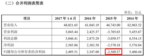 近半年ipo撤回的企业名单以及原因,16家退ipo资料公司名单