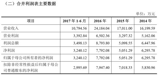 近半年ipo撤回的企业名单以及原因,16家退ipo资料公司名单
