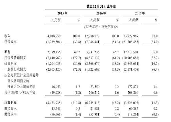 美团点评招股书原文,美团点评为什么上市
