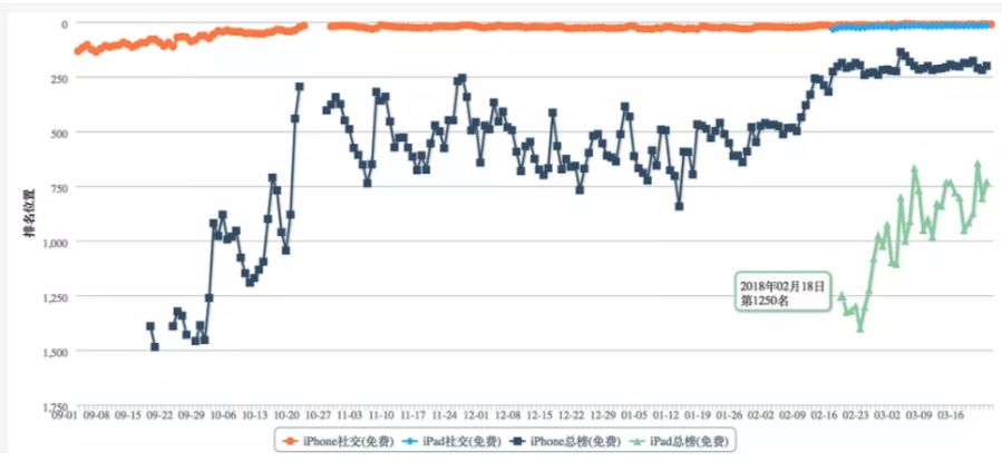 soul社交让你轻松寻找温暖的人,soul灵魂交友怎么样