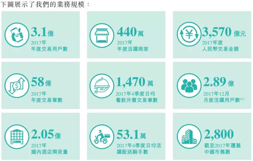 王兴美团最新市值多少,美团破1000亿美金王兴身价