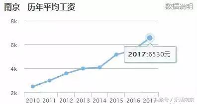 在南京上班的本科生租房有补贴吗,南京应届专科生租房补贴