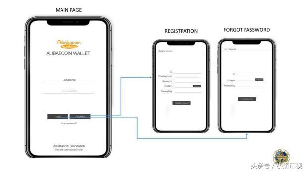 阿里巴巴做区块链发币吗,阿里巴巴区块链比特币