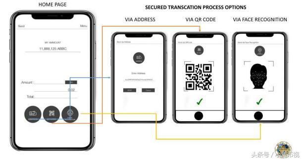 阿里巴巴做区块链发币吗,阿里巴巴区块链比特币