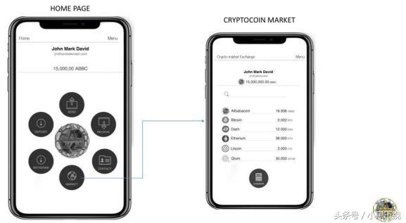 阿里巴巴做区块链发币吗,阿里巴巴区块链比特币