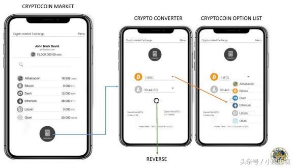 阿里巴巴做区块链发币吗,阿里巴巴区块链比特币