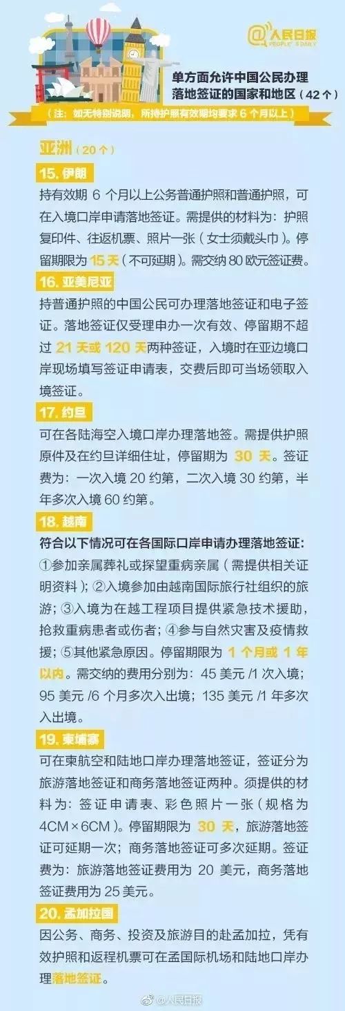 「运城扩散」运城人护照又升值了！69个免签地说走就走不是梦！