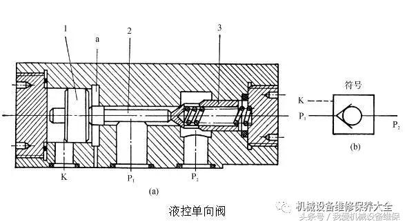 液压流量阀与压力阀有什么区别,各型液压阀在液压原理图上的标注