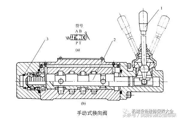 液压流量阀与压力阀有什么区别,各型液压阀在液压原理图上的标注