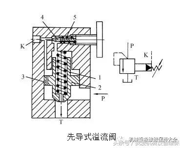 液压流量阀与压力阀有什么区别,各型液压阀在液压原理图上的标注