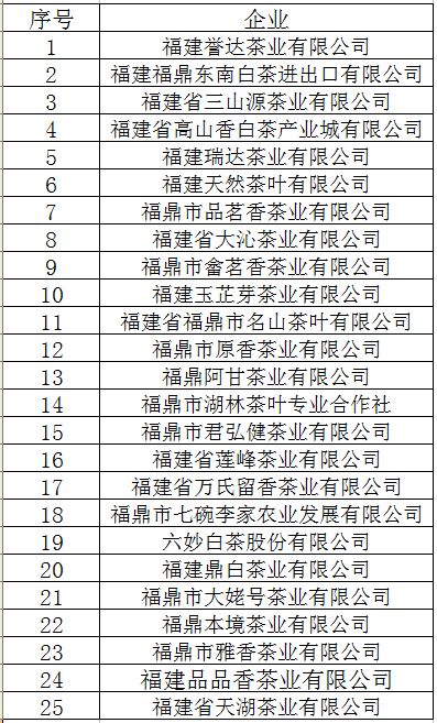 福鼎白茶进京“赶考”，好评如潮，香飘“一带一路”