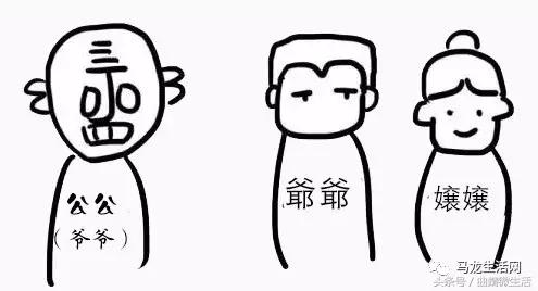 一句话,证明你是马龙人!