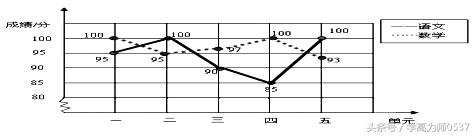 人教版小学五年级数学下期期末模拟考试试卷期末复习考试无忧