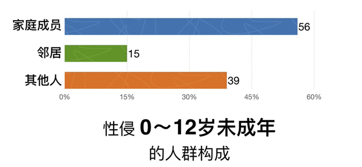 性侵，你必须知道的10件事！男女老少都可能被性侵，请保护好自己