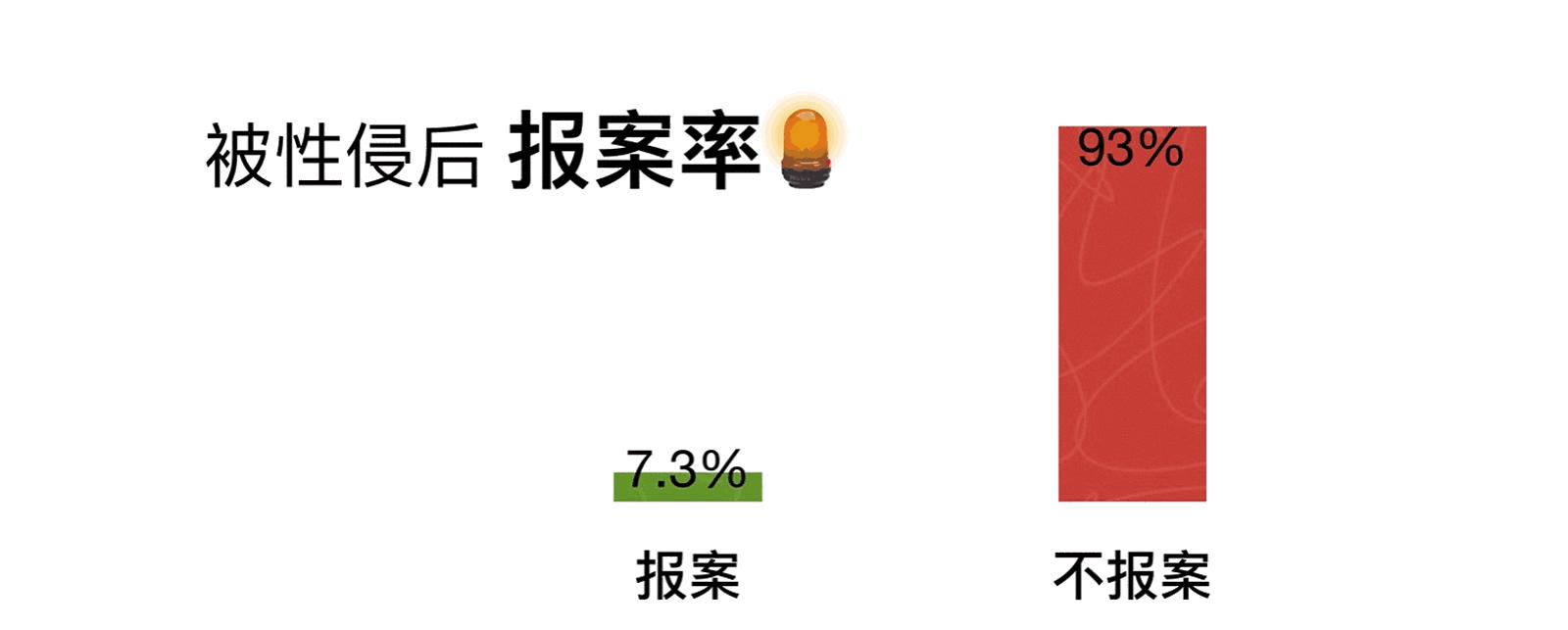 性侵，你必须知道的10件事！男女老少都可能被性侵，请保护好自己