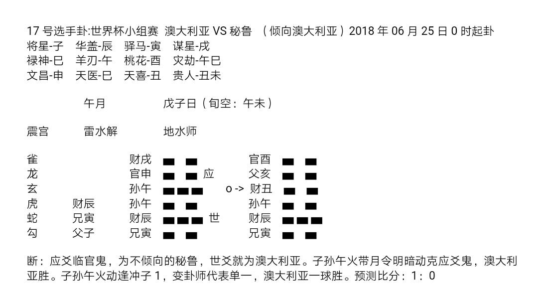 第三轮世界杯周易竞猜,华鹤杯预告