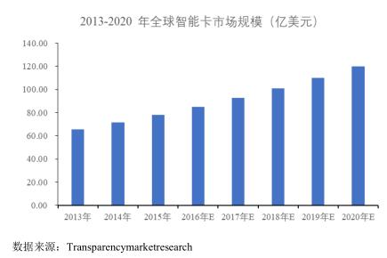 东信和平的前景,东信和平是做什么的公司