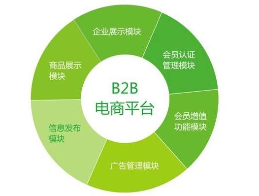 农村电商b2b新模式,电商农产品批发模式