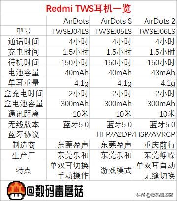 红米air2s评测,红米airdots2pro测评