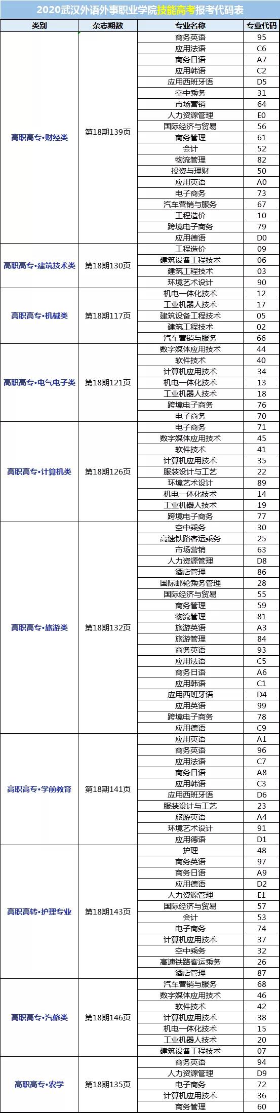 武汉外语外事职业学院毕业,外语外贸职业学院大一学妹