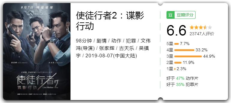 使徒行者2港片爆款,港片使徒行者2