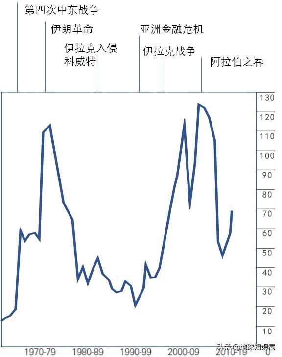 石油帝国遇袭!这个单一产业国家该何去何从|地球知识局